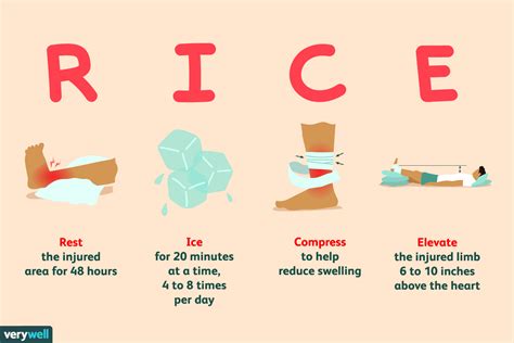 rice treatment for sprain